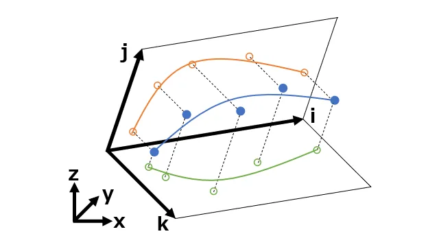 Curve Fitting v0.3.0 fro blender 点平滑插件